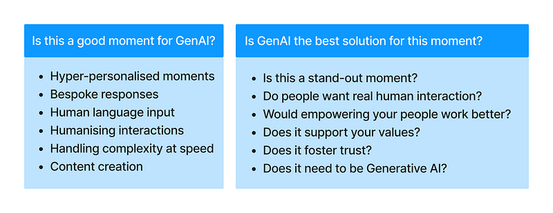 An image that summarises the above points, splitting them into 2 sections. The box on the left is titled “Is this a good moment for GenAI?” Followed by Hyper-personalised moments, Bespoke responses, Human language input, Humanising interactions, Handling complexity at speed, Content creation. The box on the right is titled “Is GenAI the best solution for this moment?” followed by Is this a stand-out moment? Do people want real human interaction? Would empowering your people work better? Does it